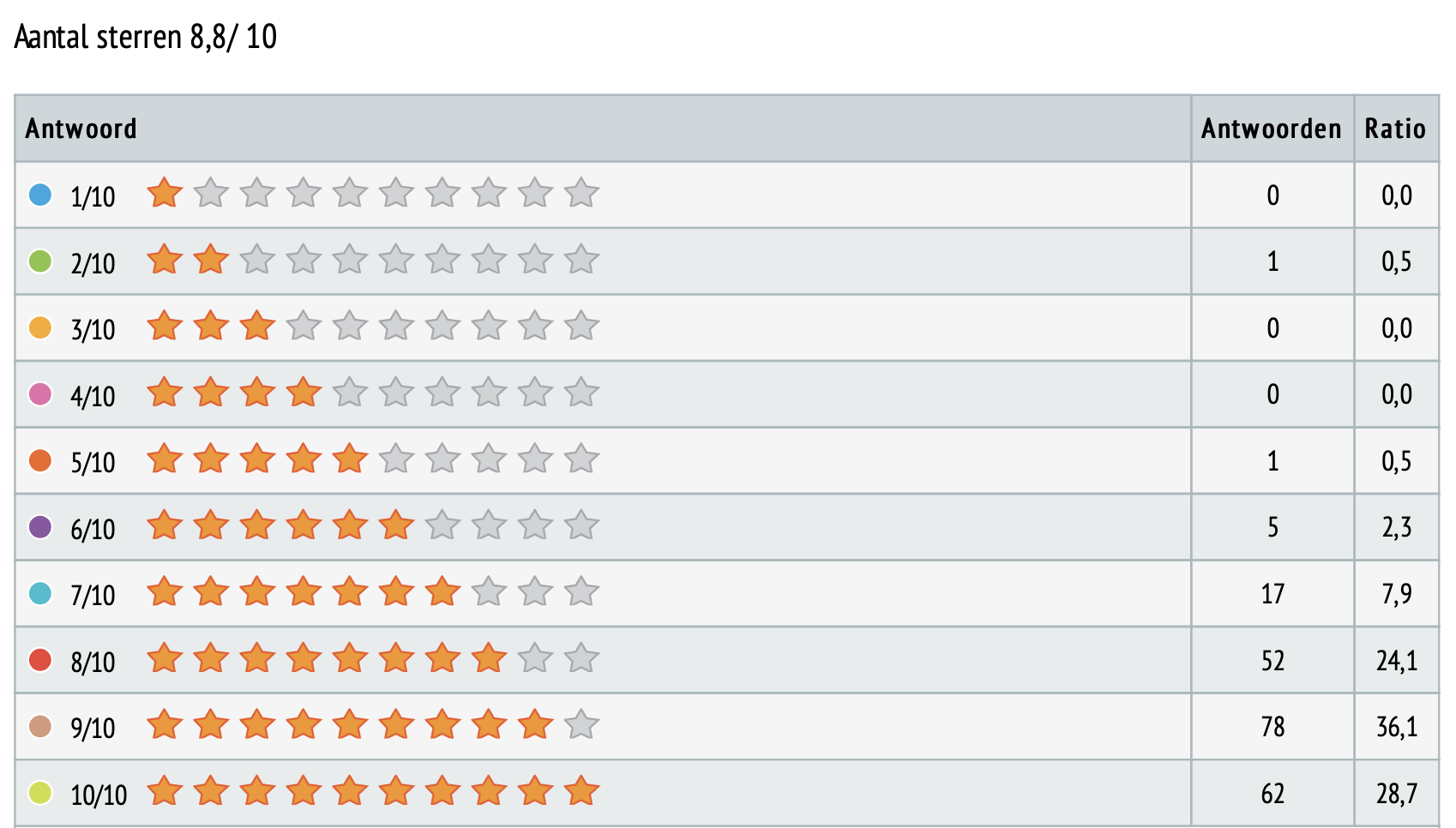 Totaaloverzicht enquêtecijfers Clubvoetbaldagen 2025