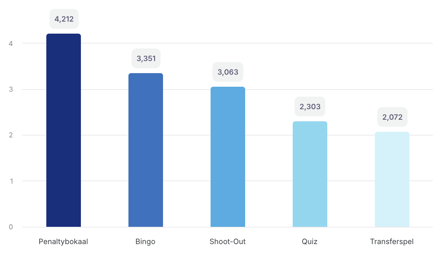 Animatie tussen de middag